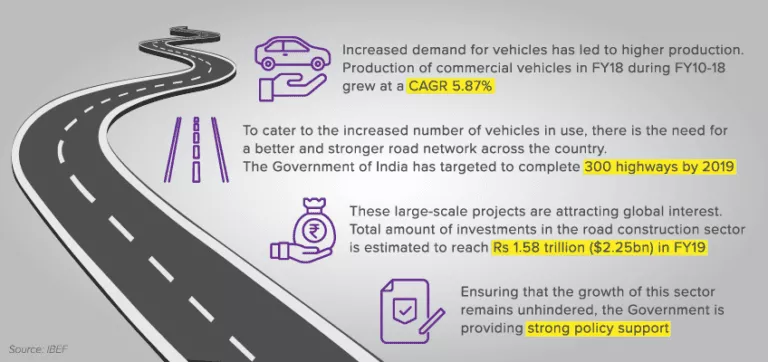 Road-Sector-In-India-Infographic-768x362-1